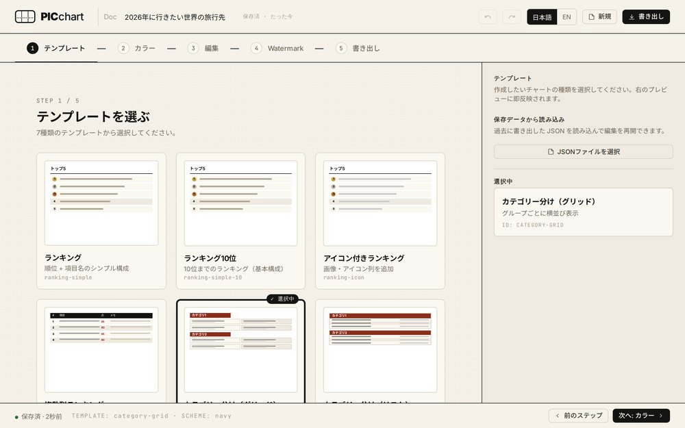 PICchart のテンプレート選択画面